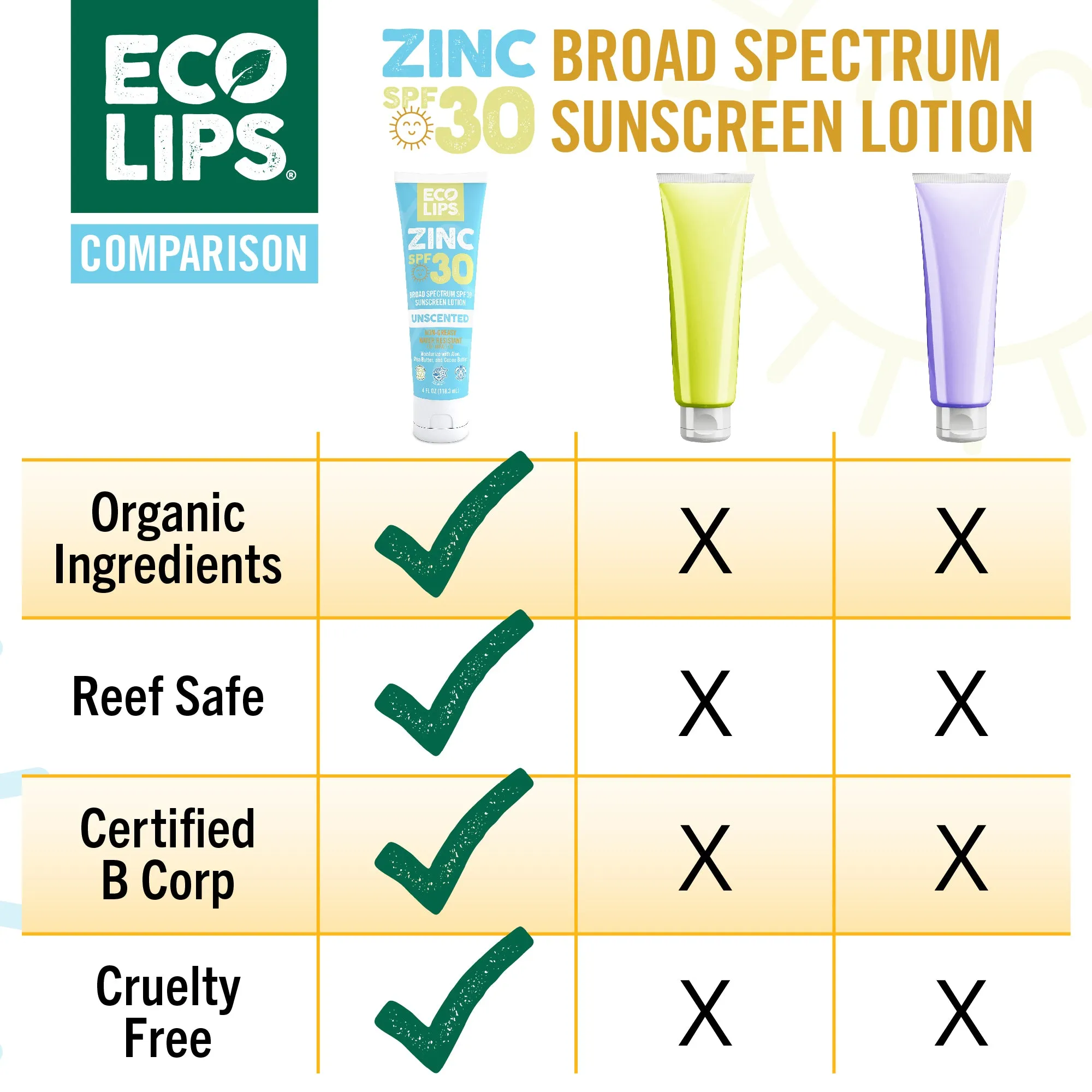Outdoor Essentials 3-pack - Bug Soother Gnat & Mosquito Repellent, SPF 30 Sunscreen Lotion and Zinc SPF 15 Lip Balm